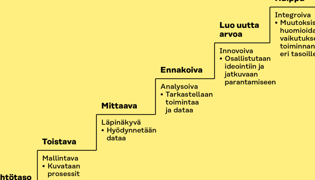 Ad hoc esimerkki: käytännön ratkaisut eri konteksteissa