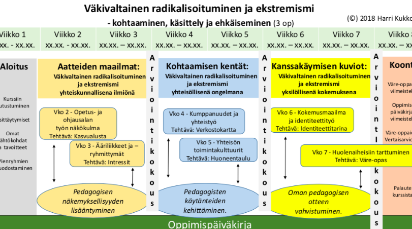 Esimerkki Ajatuskartasta K yt nn n Vinkkej Ja Sovelluksia Esimerkki Ajatuskartasta K yt nn n Vinkkej Ja Sovelluksia