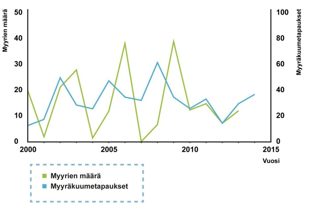 Esimerkki Soveltavasta Tutkimuksesta Ja Sen Vaikutukset
