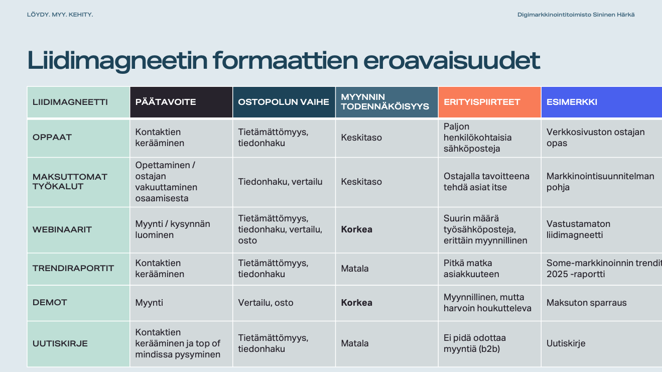esimerkki-tarjouspyynt-rakenne-ja-k-yt-nn-n-vinkit