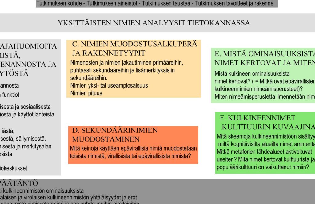 esimerkki-tutkimuskysymys-ja-sen-laatiminen-tutkimuksessa