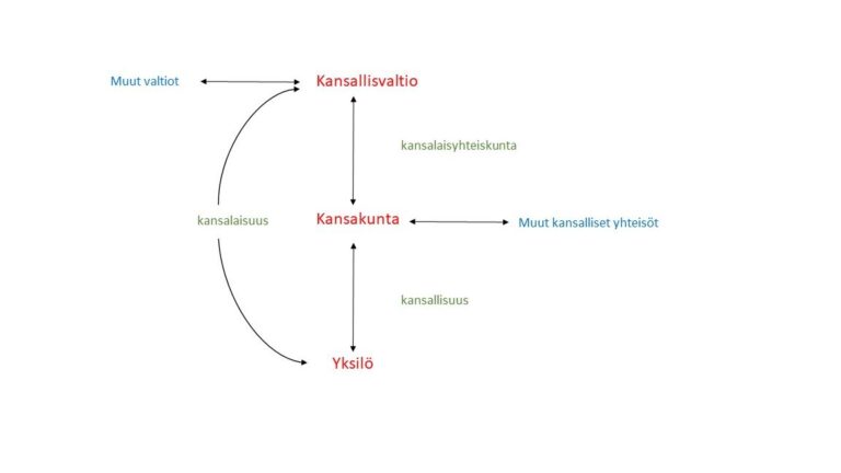 Identiteetti esimerkki: Erilaisia näkökulmia ja tekijöitä