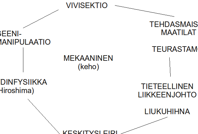 Kontrapunkti esimerkki: esittely ja käytön mahdollisuudet