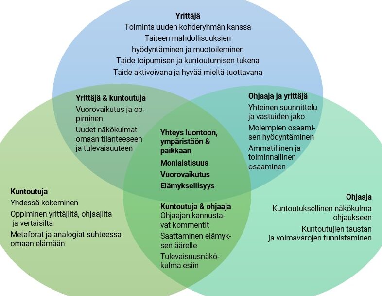 Kulttuurinen Konteksti Esimerkki Merkitys Ja Vaikutukset