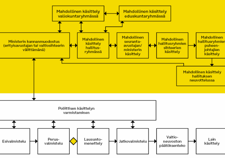 kutsu-suomeen-esimerkki-ja-prosessin-vaiheet