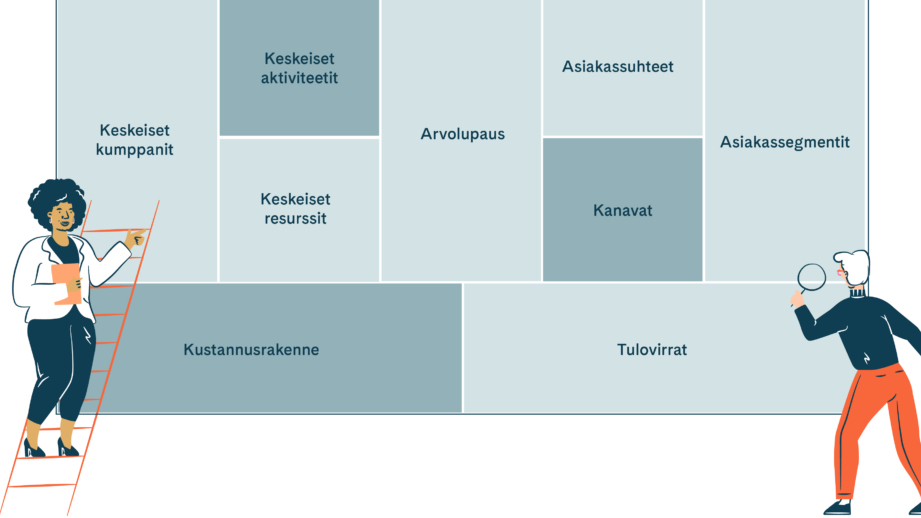 Liiketoimintamalli Esimerkki Erilaiset Toimintatavat Ja Mallit