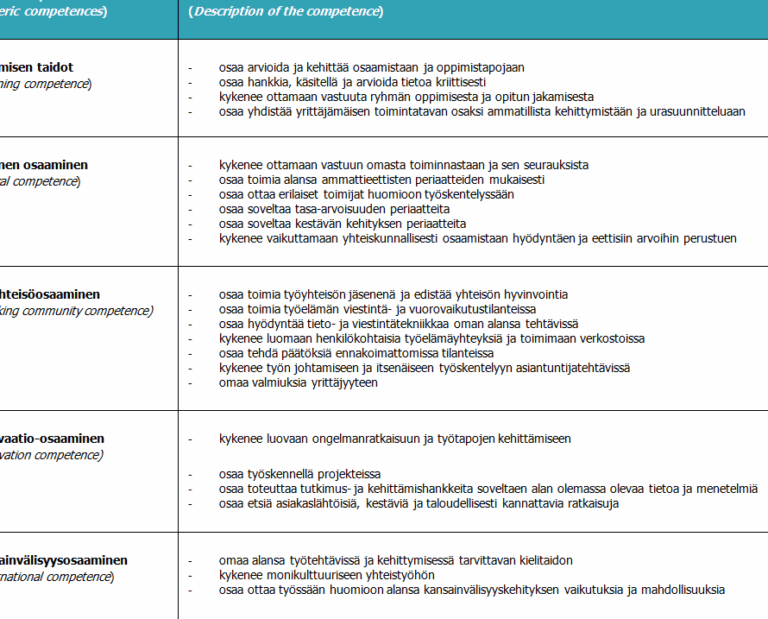 materiaalitarvelaskenta-esimerkki-k-yt-nn-n-sovellukset-ja-menetelm-t