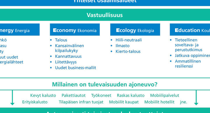 Oppimisp iv kirja Esimerkki Ja Parhaat K yt nn t Sen Pit miseen