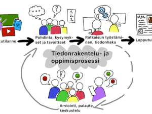 oppimissuunnitelma-esimerkki-ja-k-yt-nn-n-vinkkej