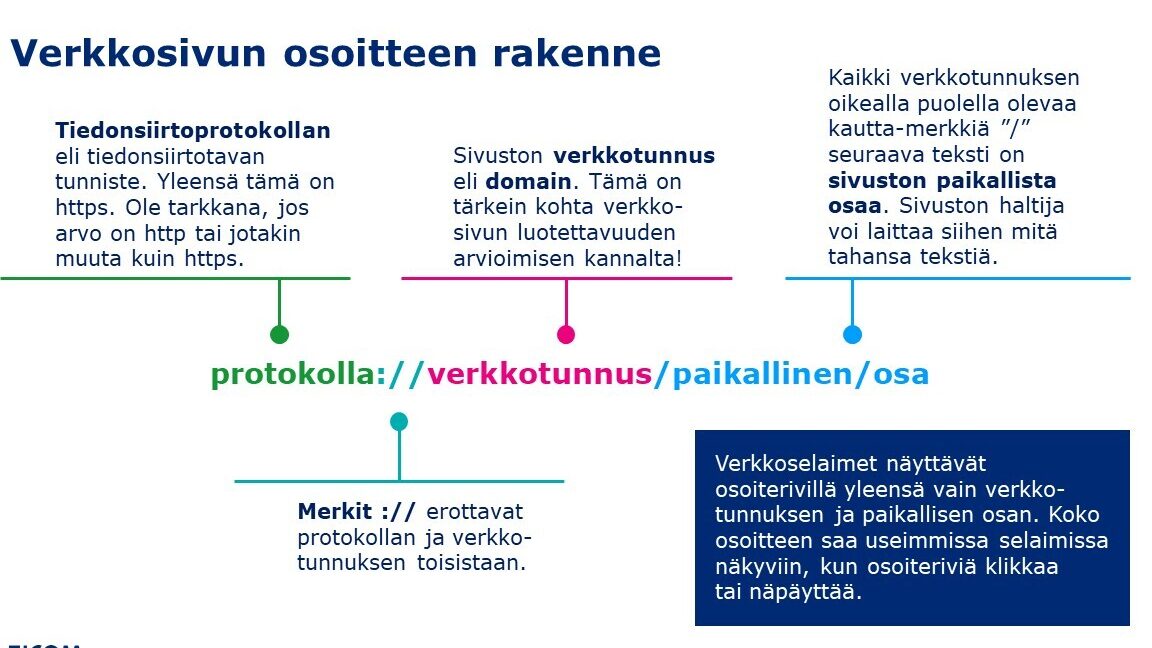 Osoite Esimerkki T rke t Tiedot Ja Rakenne