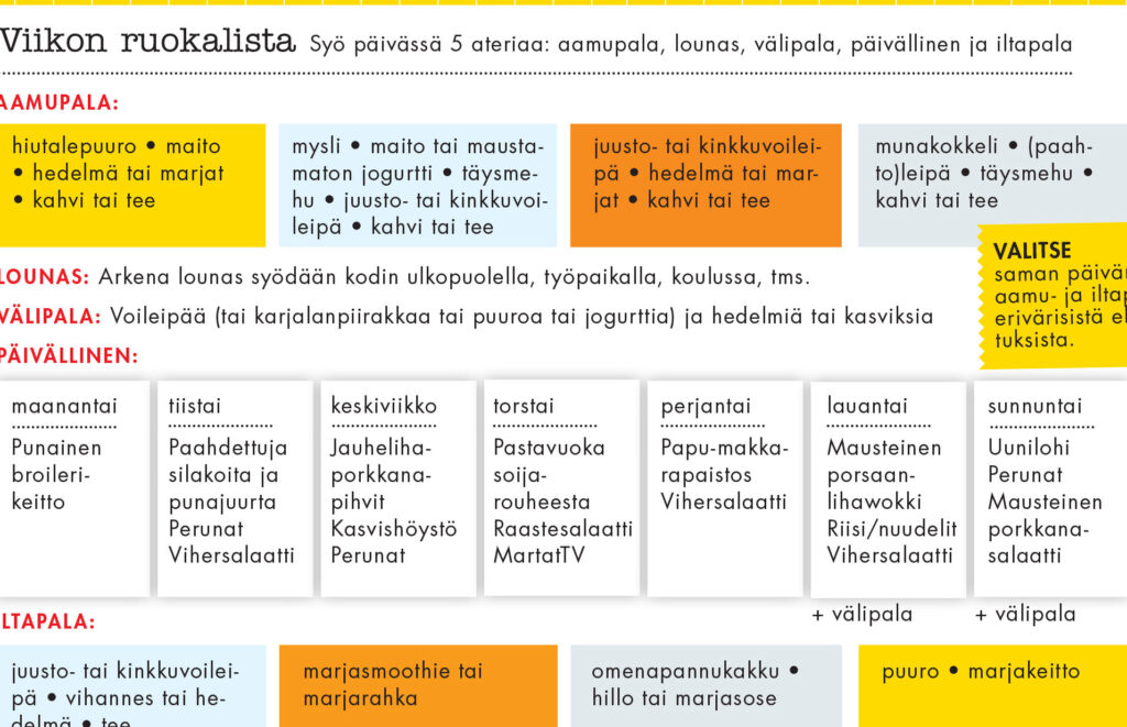 Ravinto Ohjelma Esimerkki 7 P iv n Ateriasuunnitelma Ravinto Ohjelma Esimerkki 7 P iv n Ateriasuunnitelma
