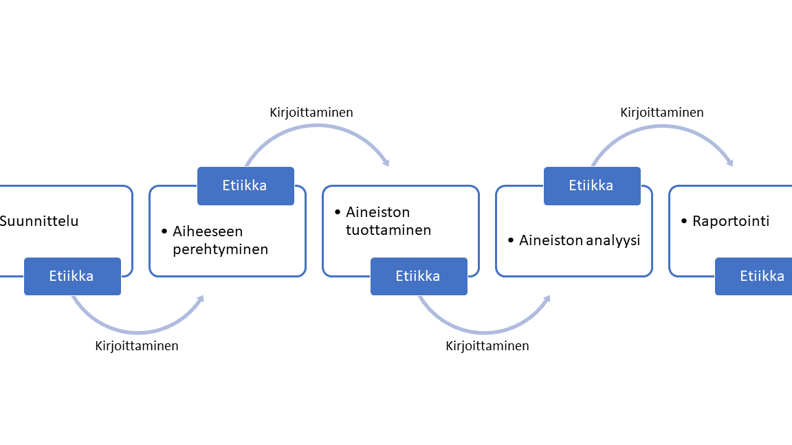 Runoanalyysi Esimerkki Analyysin Vaiheet Ja Ty kalut Runoanalyysi Esimerkki Analyysin Vaiheet Ja Ty kalut