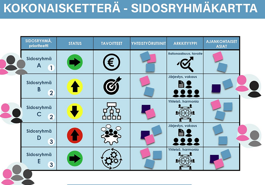 Sidosryhm Esimerkki Ja Niiden Merkitys Organisaatioissa