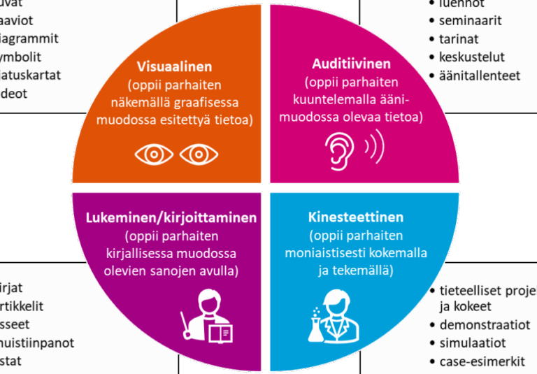 tekstin-tyyli-esimerkki-erilaiset-tyylit-ja-niiden-vaikutukset