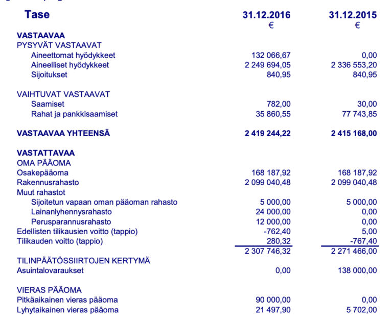 Tilinp t s Osakeyhti Esimerkki Keskeiset Osat Ja Analyysi Tilinp t s Osakeyhti Esimerkki Keskeiset Osat Ja Analyysi