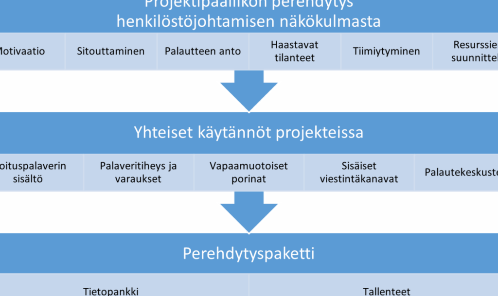 Tutkimussuunnitelma Gradu Esimerkki Ja K yt nn n Vinkit