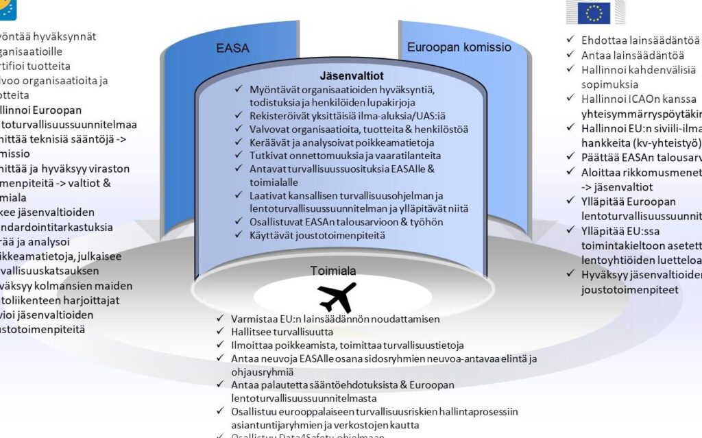 Tutkimustehtävä esimerkki: Käytännön listaus ja ohjeet