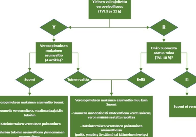 Verotus Vuokratulot verotus esimerkki ja käytännön ohjeet