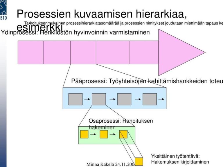 Ydinprosessi Esimerkki K yt nn n Sovellukset Ja Vaiheet ydinprosessi-esimerkki-k-yt-nn-n-sovellukset-ja-vaiheet