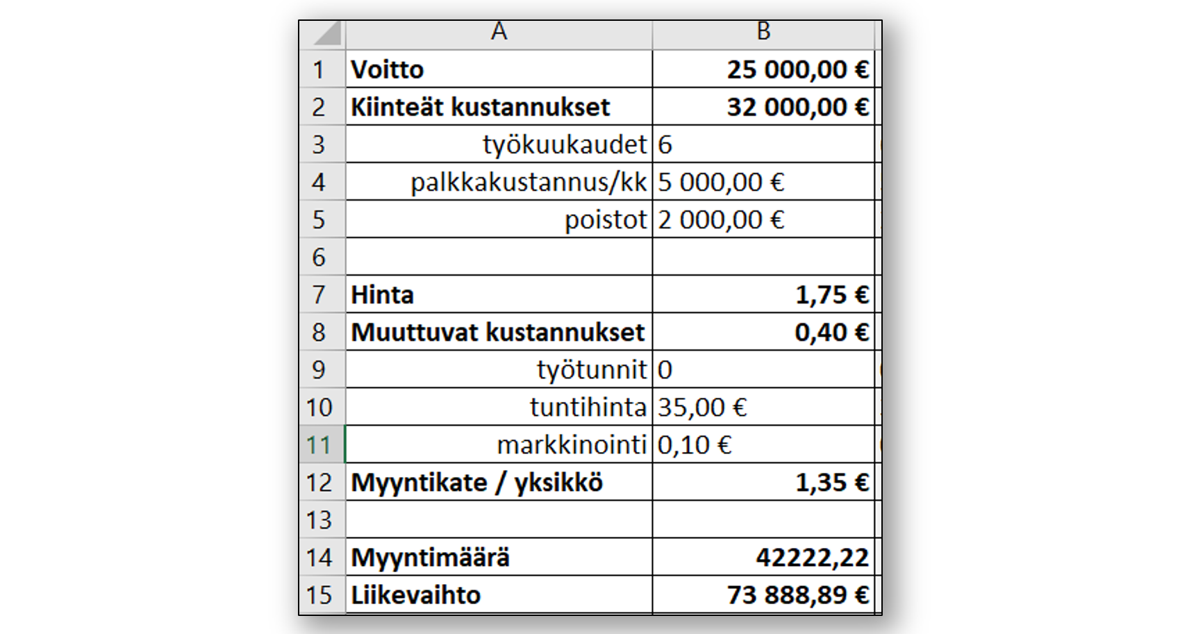 Yrityksen Tuloslaskelma Esimerkki Ja Sen P komponentit