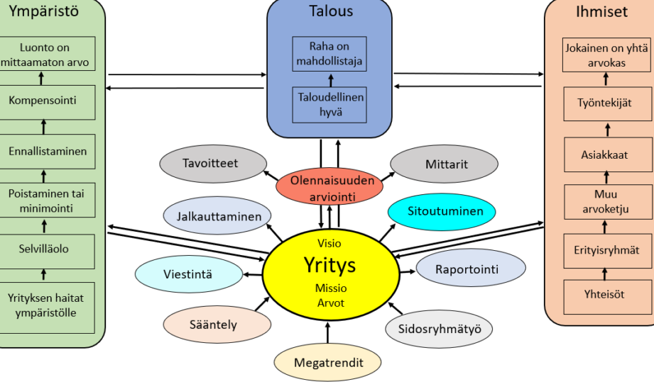 Yrityksen Visio Esimerkki Ja Sen Vaikuttavat Elementit