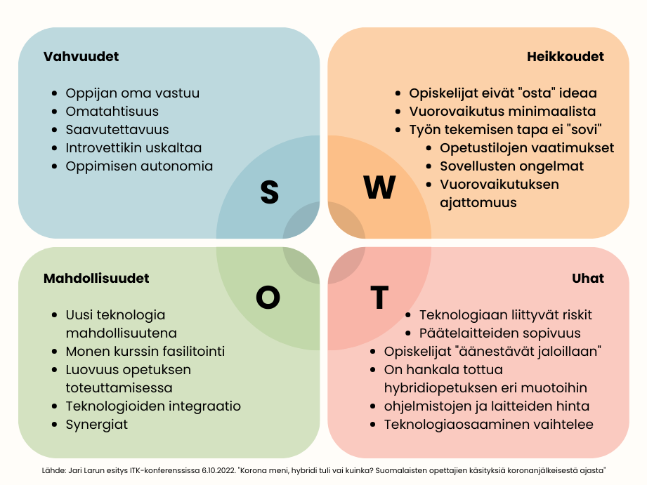 Yritys SWOT analyysi Esimerkki Ja K yt nn n Sovellukset